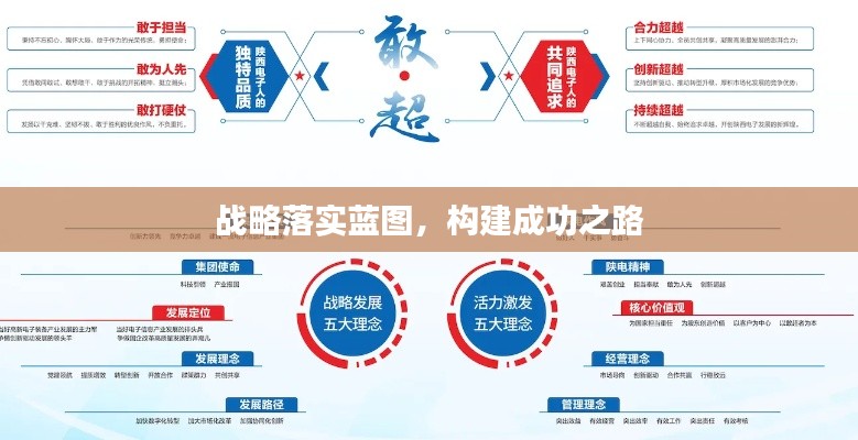 战略落实蓝图，构建成功之路