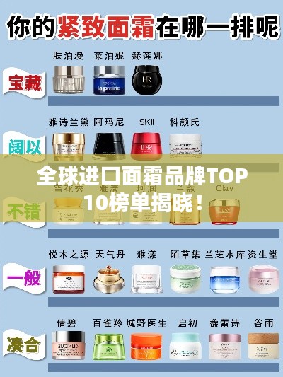 全球进口面霜品牌TOP10榜单揭晓！
