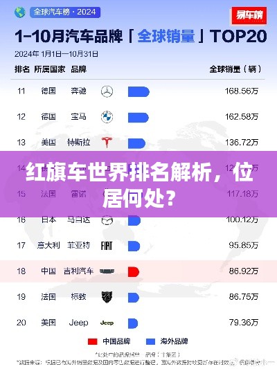 红旗车世界排名解析，位居何处？