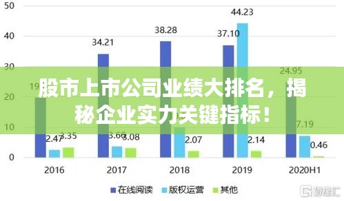 股市上市公司业绩大排名，揭秘企业实力关键指标！
