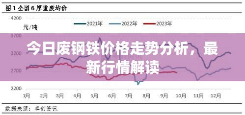 今日废钢铁价格走势分析，最新行情解读