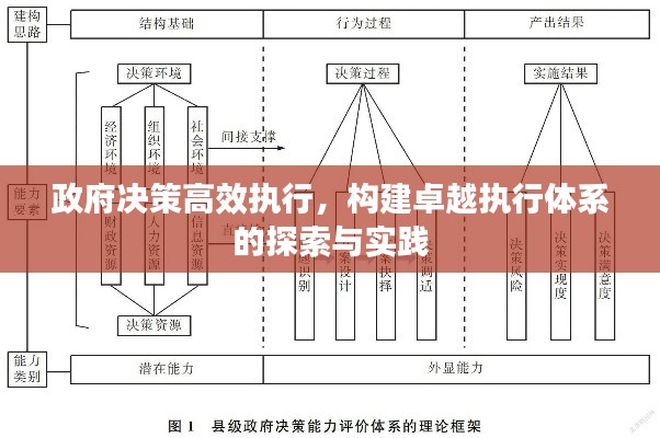 政府决策高效执行，构建卓越执行体系的探索与实践