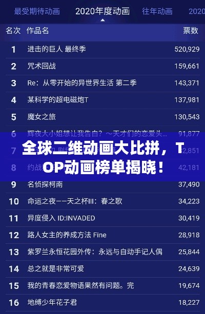 全球二维动画大比拼，TOP动画榜单揭晓！