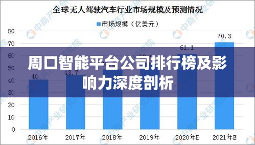 周口智能平台公司排行榜及影响力深度剖析