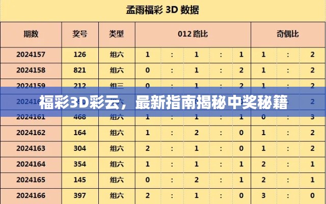 福彩3D彩云，最新指南揭秘中奖秘籍