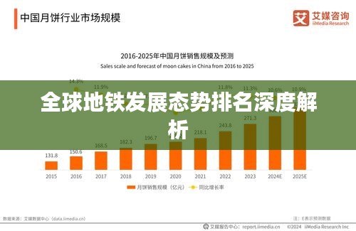 全球地铁发展态势排名深度解析