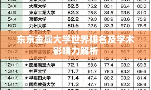 东京金属大学世界排名及学术影响力解析