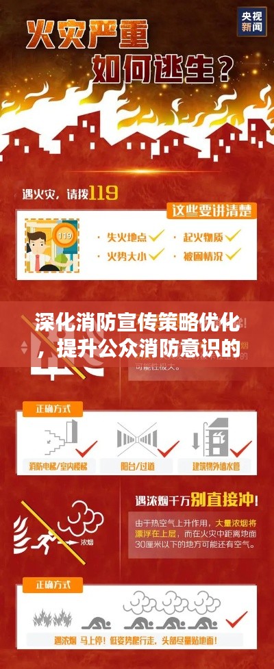 深化消防宣传策略优化，提升公众消防意识的关键路径
