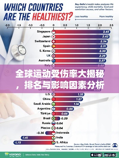 全球运动受伤率大揭秘，排名与影响因素分析