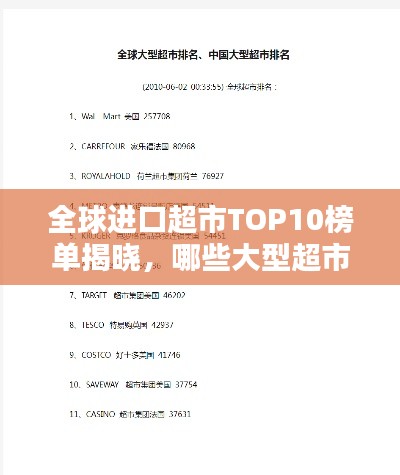 全球进口超市TOP10榜单揭晓，哪些大型超市独占鳌头？