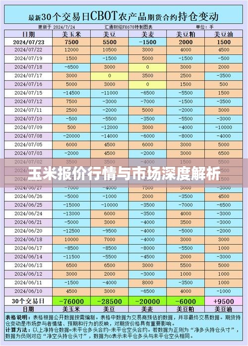 玉米报价行情与市场深度解析
