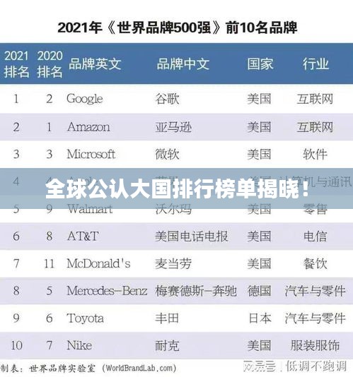 全球公认大国排行榜单揭晓！