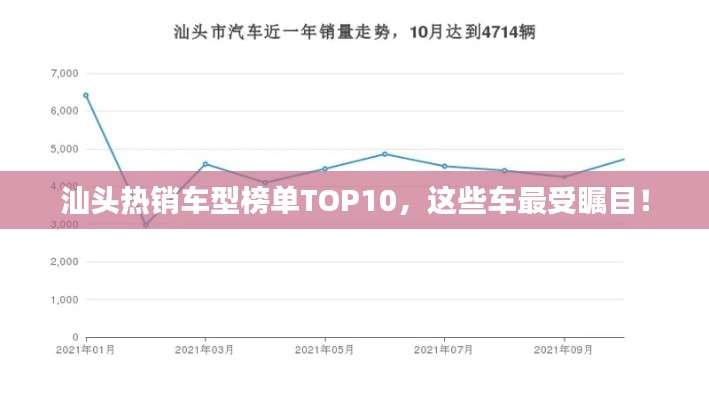 汕头热销车型榜单TOP10，这些车最受瞩目！