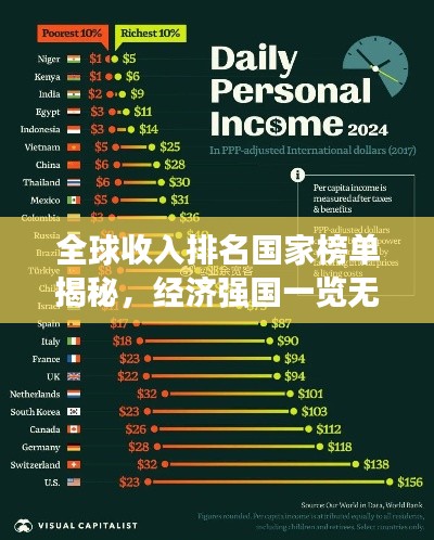 全球收入排名国家榜单揭秘，经济强国一览无余！