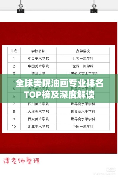 全球美院油画专业排名TOP榜及深度解读
