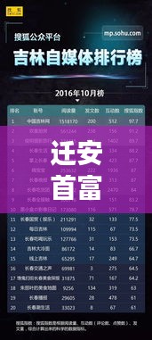迁安首富排行榜揭晓，前十名富豪榜单震撼来袭！
