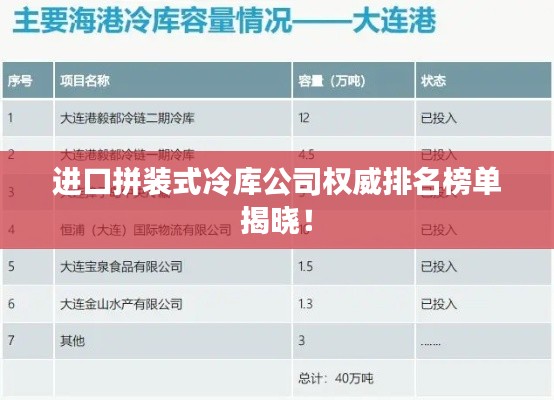 进口拼装式冷库公司权威排名榜单揭晓！