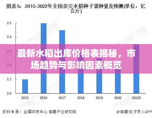 最新水稻出库价格表揭秘，市场趋势与影响因素概览
