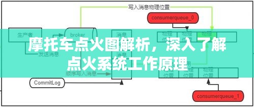 摩托车点火图解析，深入了解点火系统工作原理