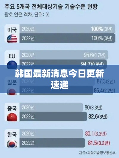 韩国最新消息今日更新速递