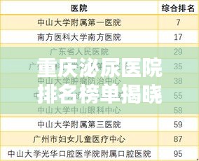 重庆泌尿医院排名榜单揭晓，前十名医院一览无余！