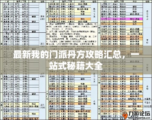 最新我的门派丹方攻略汇总，一站式秘籍大全