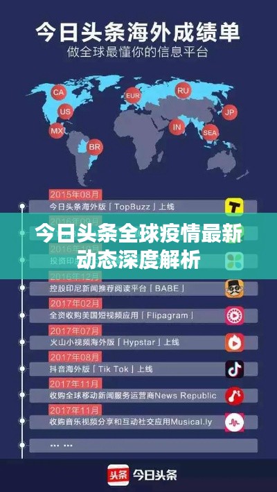 今日头条全球疫情最新动态深度解析