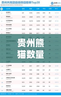 贵州熊猫数量榜单揭晓，探秘前十名的魅力熊猫世界！