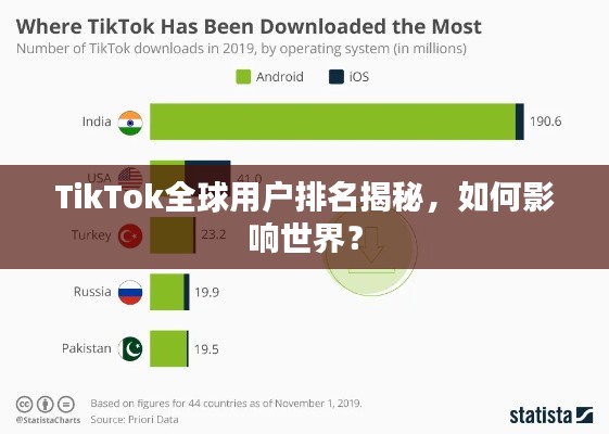 TikTok全球用户排名揭秘，如何影响世界？