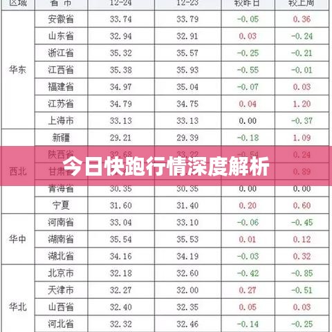 今日快跑行情深度解析