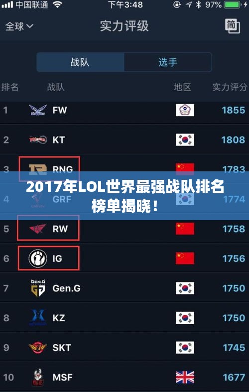 2017年LOL世界最强战队排名榜单揭晓！