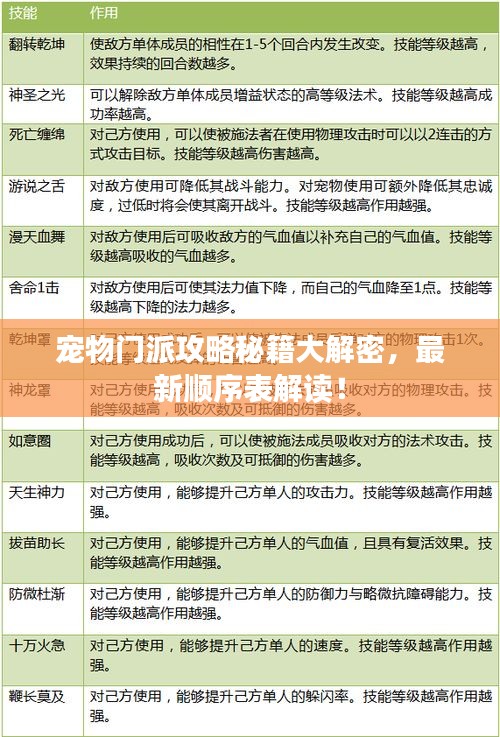 宠物门派攻略秘籍大解密，最新顺序表解读！