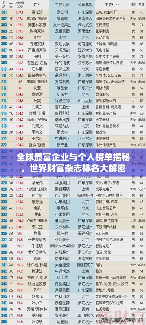 全球最富企业与个人榜单揭秘，世界财富杂志排名大解密