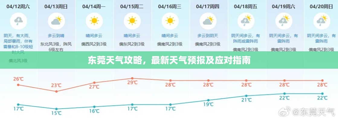 东莞天气攻略，最新天气预报及应对指南