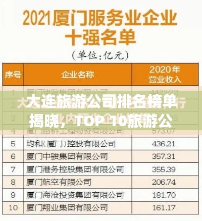 大连旅游公司排名榜单揭晓，TOP 10旅游公司推荐