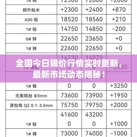 全国今日锡价行情实时更新，最新市场动态揭秘！