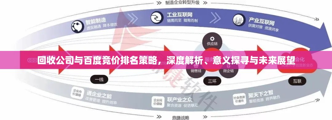 回收公司与百度竞价排名策略，深度解析、意义探寻与未来展望