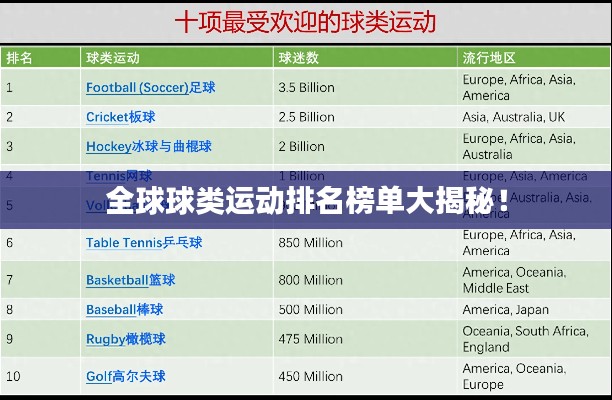 全球球类运动排名榜单大揭秘！