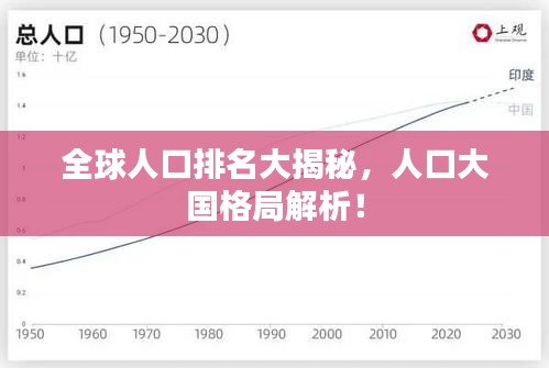 全球人口排名大揭秘，人口大国格局解析！