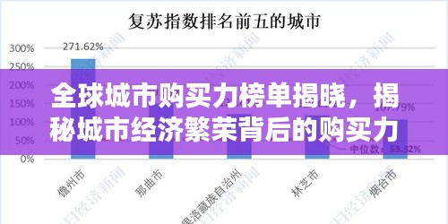 全球城市购买力榜单揭晓，揭秘城市经济繁荣背后的购买力力量