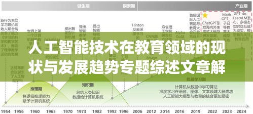 人工智能技术在教育领域的现状与发展趋势专题综述文章解析