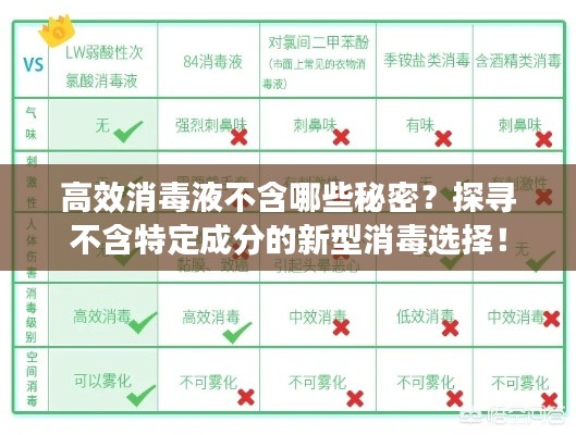 高效消毒液不含哪些秘密？探寻不含特定成分的新型消毒选择！