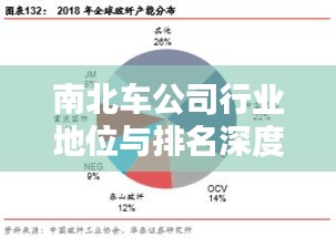 南北车公司行业地位与排名深度解析