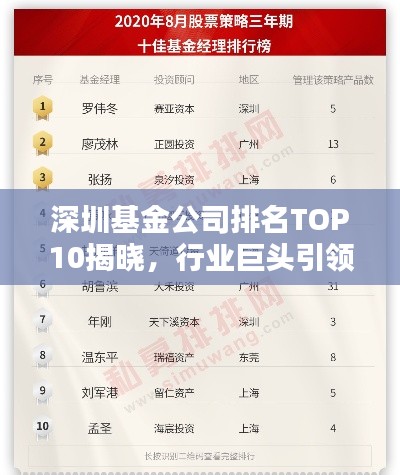 深圳基金公司排名TOP10揭晓，行业巨头引领投资风向标！