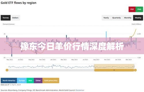豫东今日羊价行情深度解析