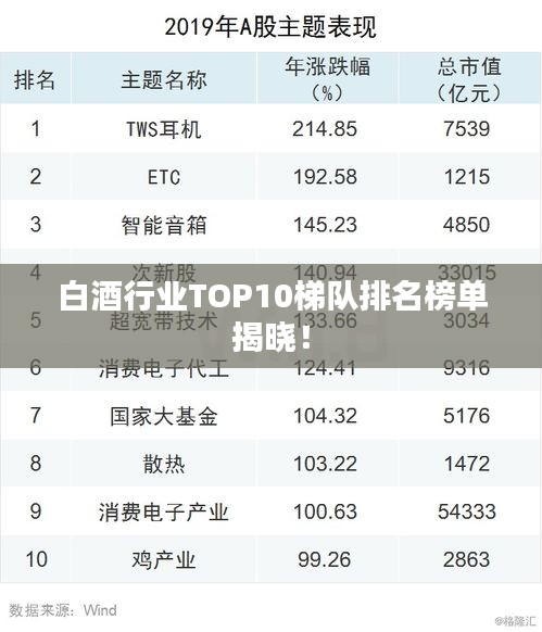 白酒行业TOP10梯队排名榜单揭晓！