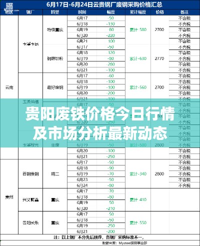 贵阳废铁价格今日行情及市场分析最新动态