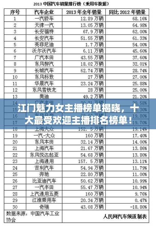 江门魅力女主播榜单揭晓，十大最受欢迎主播排名榜单！