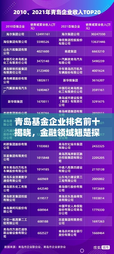 青岛基金企业排名前十揭晓，金融领域翘楚探秘