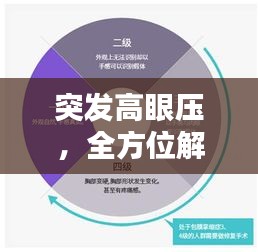 突发高眼压，全方位解析、预防与治疗策略